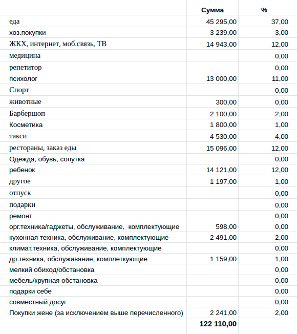 Таблица расходов на ребенка для суда образец