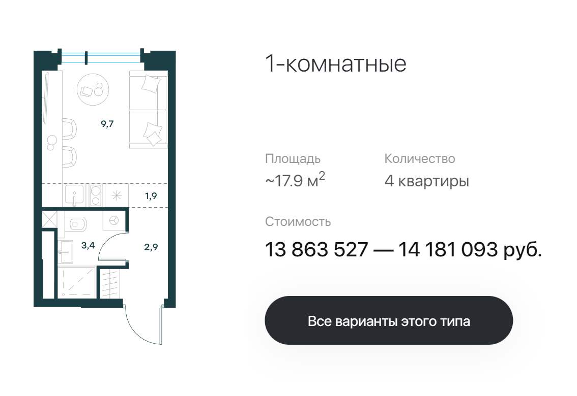 Метраж самой маленькой однушки за 13&nbsp;млн почти в два раза меньше, чем в хрущевке, — всего 17,9&nbsp;м² общей площади. Источник: mskguru.ru