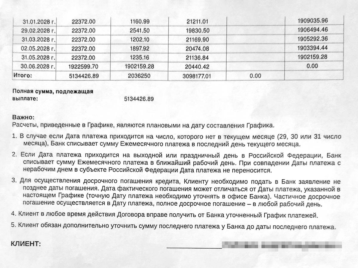 Неприятный сюрприз был в том, что последний платеж — в июне 2028&nbsp;года — должен был составить почти 2&nbsp;млн рублей. Получалось, что все остальное время я платил только проценты!