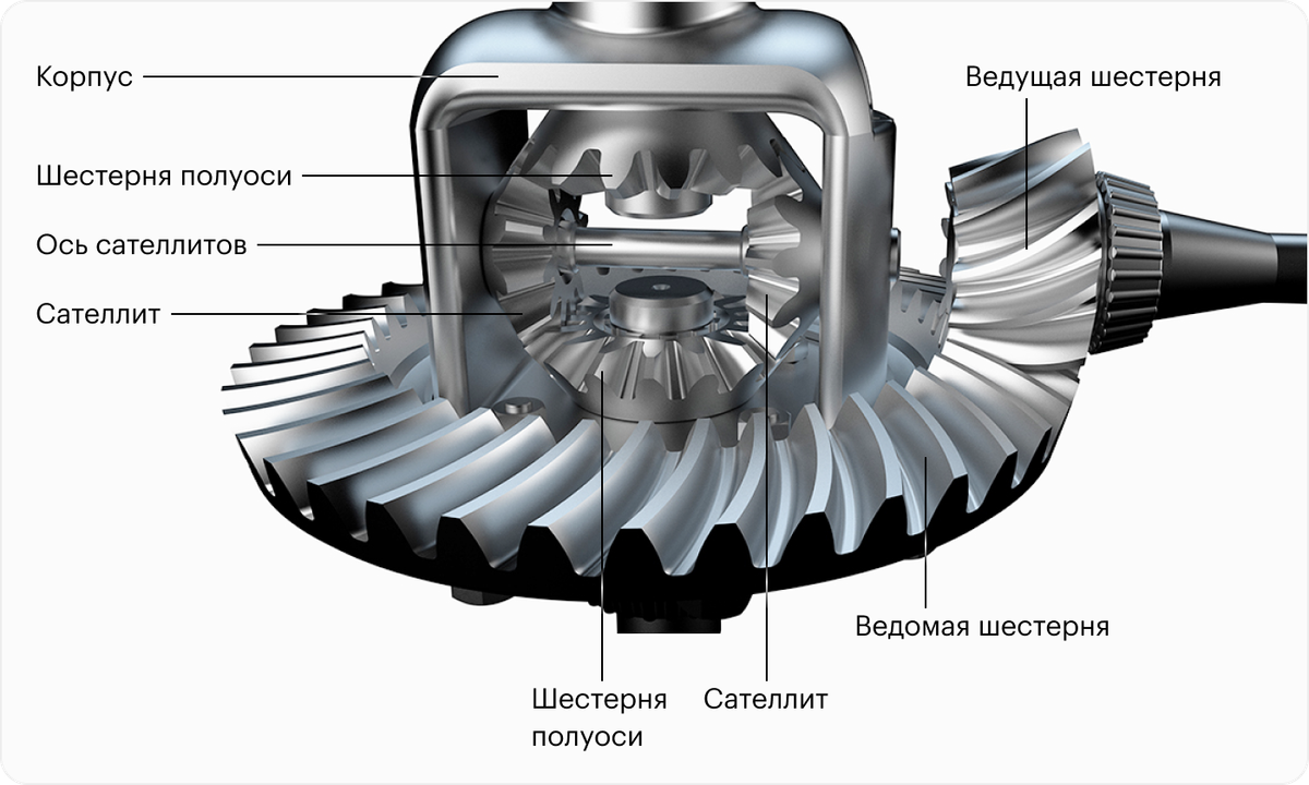 Крутящий момент шестерни