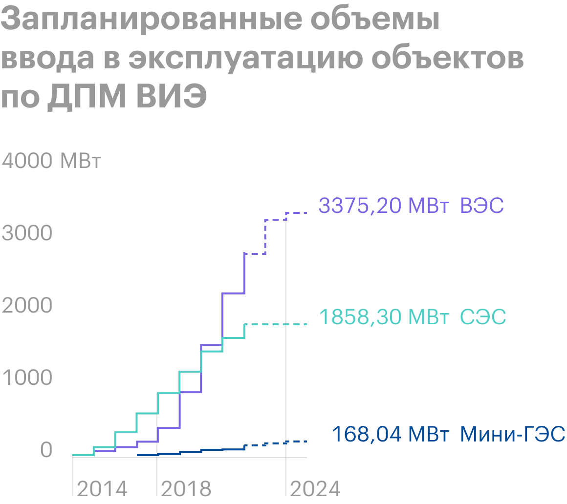 Источник: АО «АТС»