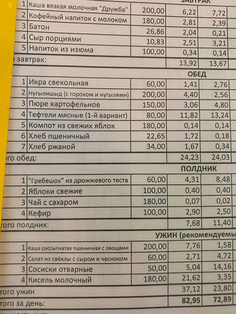 Сфотографировала меню на день. Меня&nbsp;бы кто так кормил, а! Чтобы и готовить не нужно было и чтобы привозили четыре раза в день горячее и свежее