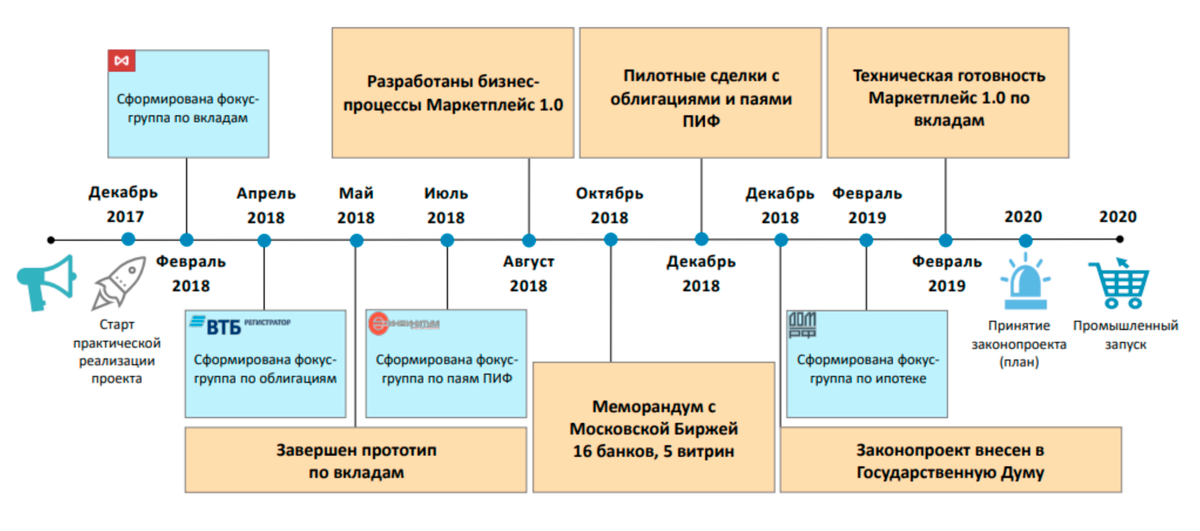 Бизнес план для маркетплейса