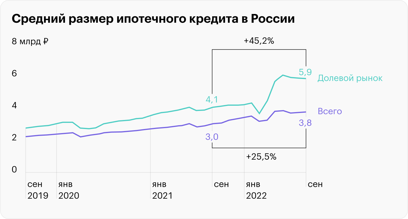 Сумма ипотеки на 2024 год