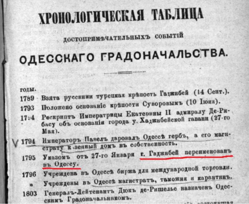 Изображение пользователя Влад