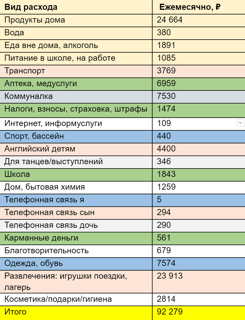 Мои прогнозы по тратам в 2023&nbsp;году