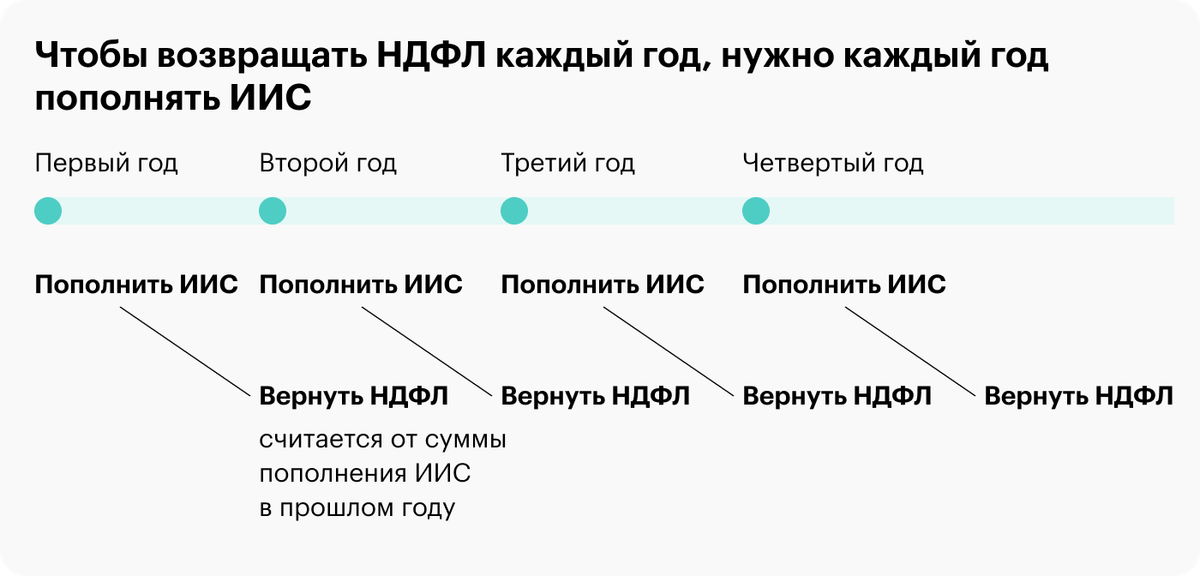Иис если закрыть раньше. Иис если закрыть раньше