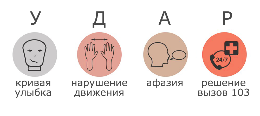 Инсульт: признаки у женщин и мужчин, первая помощь, причины ...