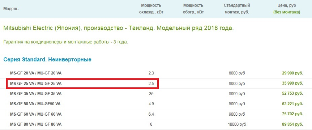 Кондиционер капает на карниз