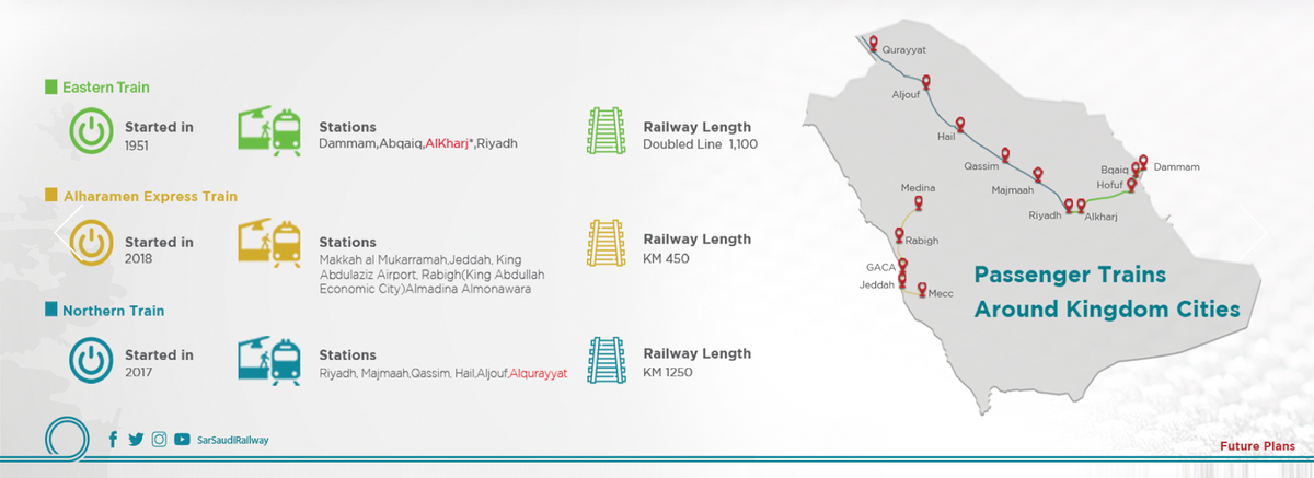 На поезде из Эр-Рияда можно добраться на север и юг страны. Скоростной поезд также курсирует между Меккой и Мединой