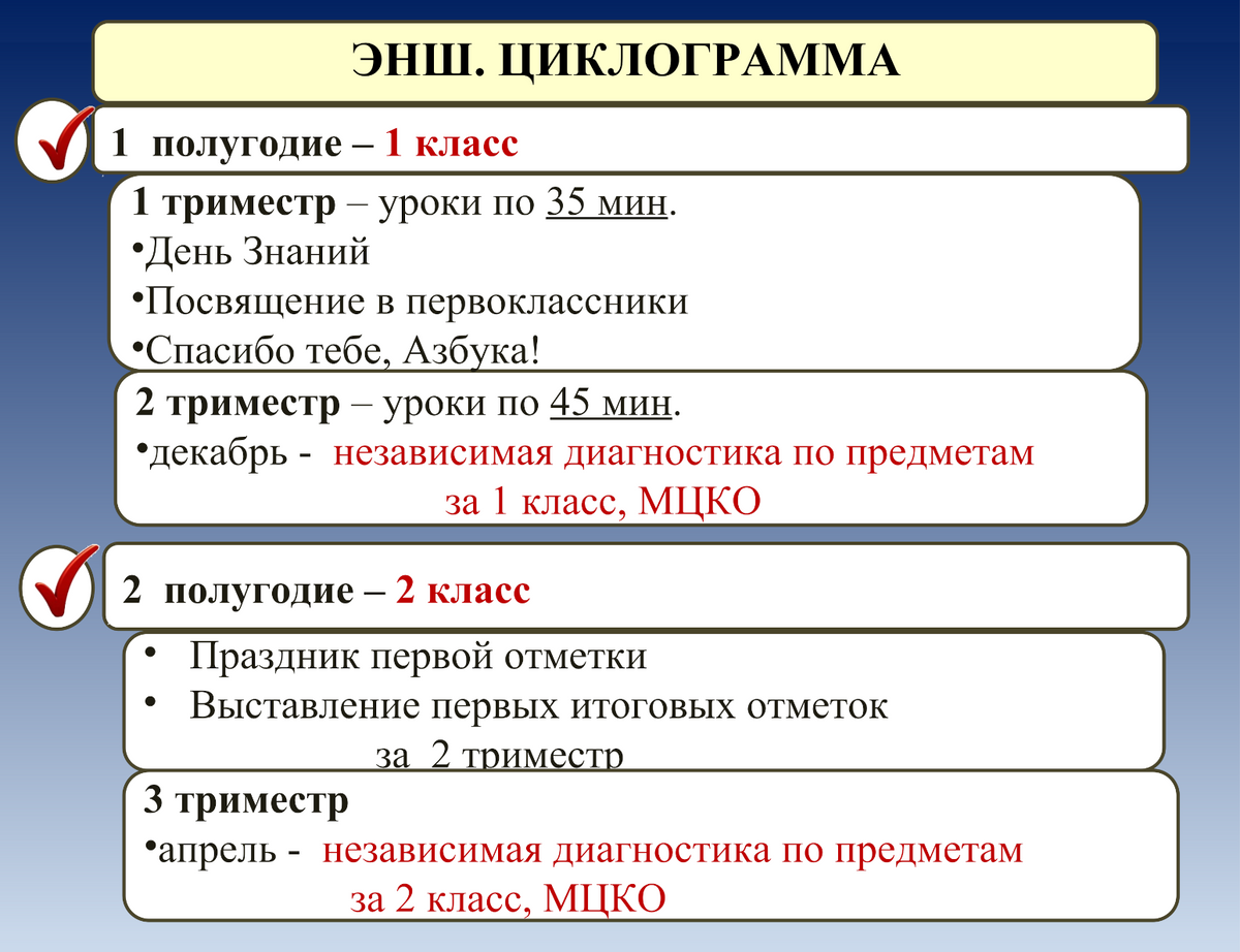 Примерный учебный план в первом и втором классе при ускоренном обучении. Источник: infourok.ru