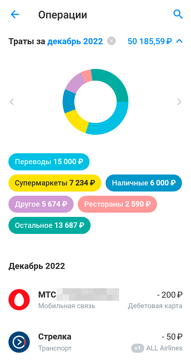 Мои траты в декабре 2022&nbsp;года
