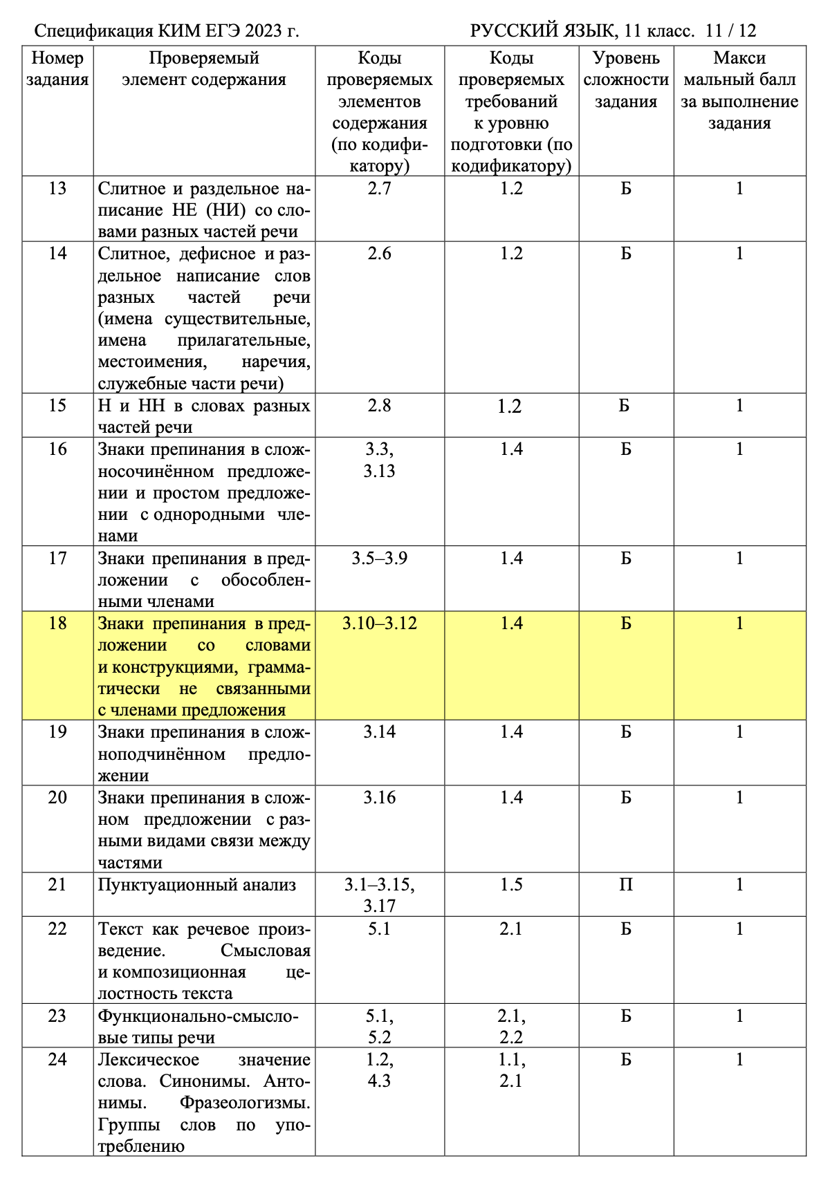 Как подготовиться к ЕГЭ с помощью ФИПИ