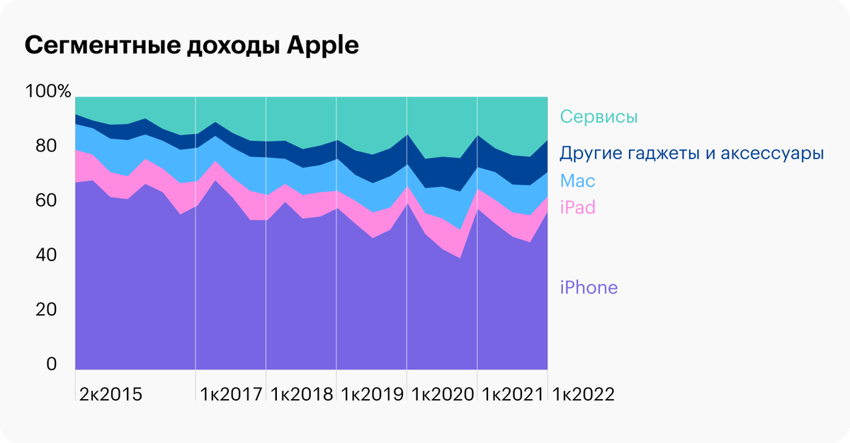 Источник: Business of Apps
