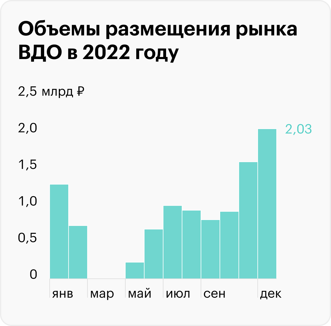 Источник: «Коммерсант»