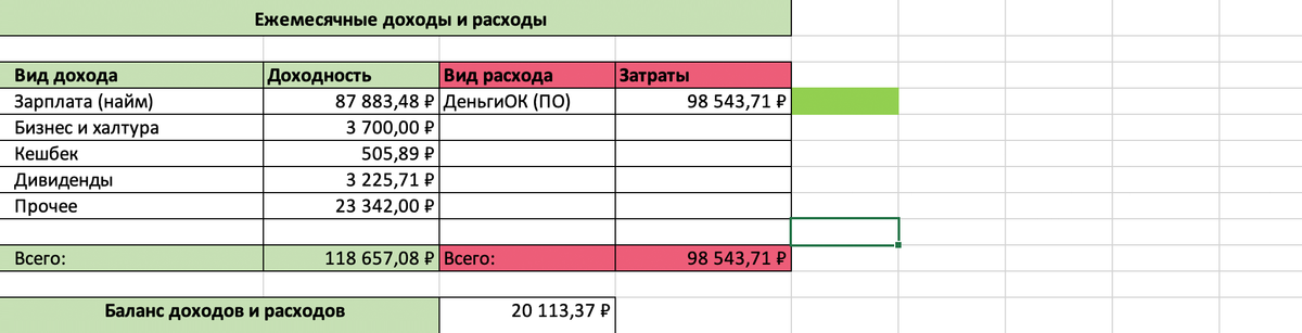 Мои доходы и расходы. В расходы я записываю общую сумму из приложения. В этот месяц была зарплата немного меньше обычного, потому&nbsp;что я брал отпуск за свой счет. В прочее у меня входят две категории: подарок на день рождения и 12 130 <span class=ruble>Р</span> от налоговой как ИП из пострадавшей области