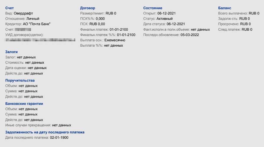 Как овердрафт влияет на кредитную историю