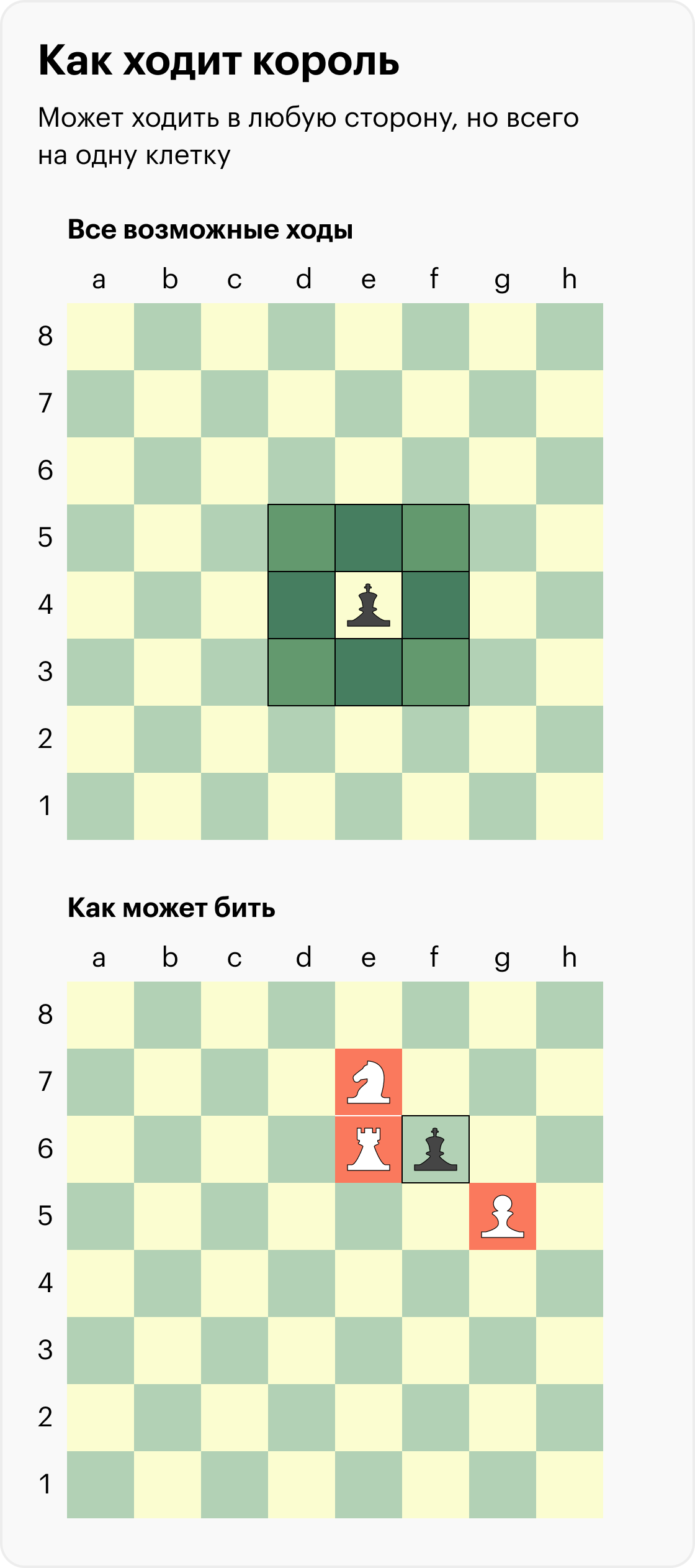 Правила игры в шахматы для начинающих: пошаговая инструкция, как ходят ...