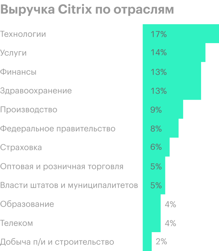 Источник: презентация компании, слайд 65