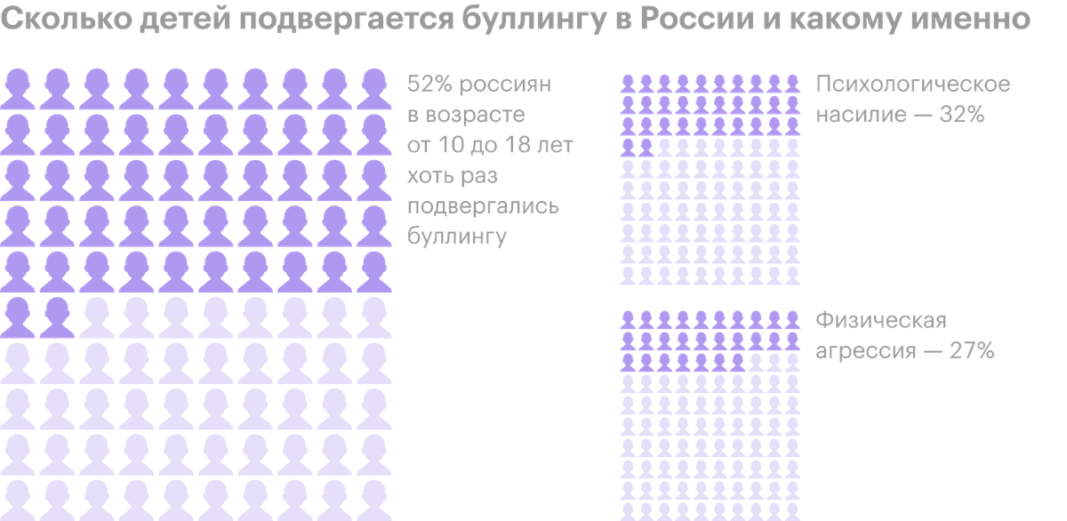 Источник: «Михайлов и партнеры. Аналитика»
