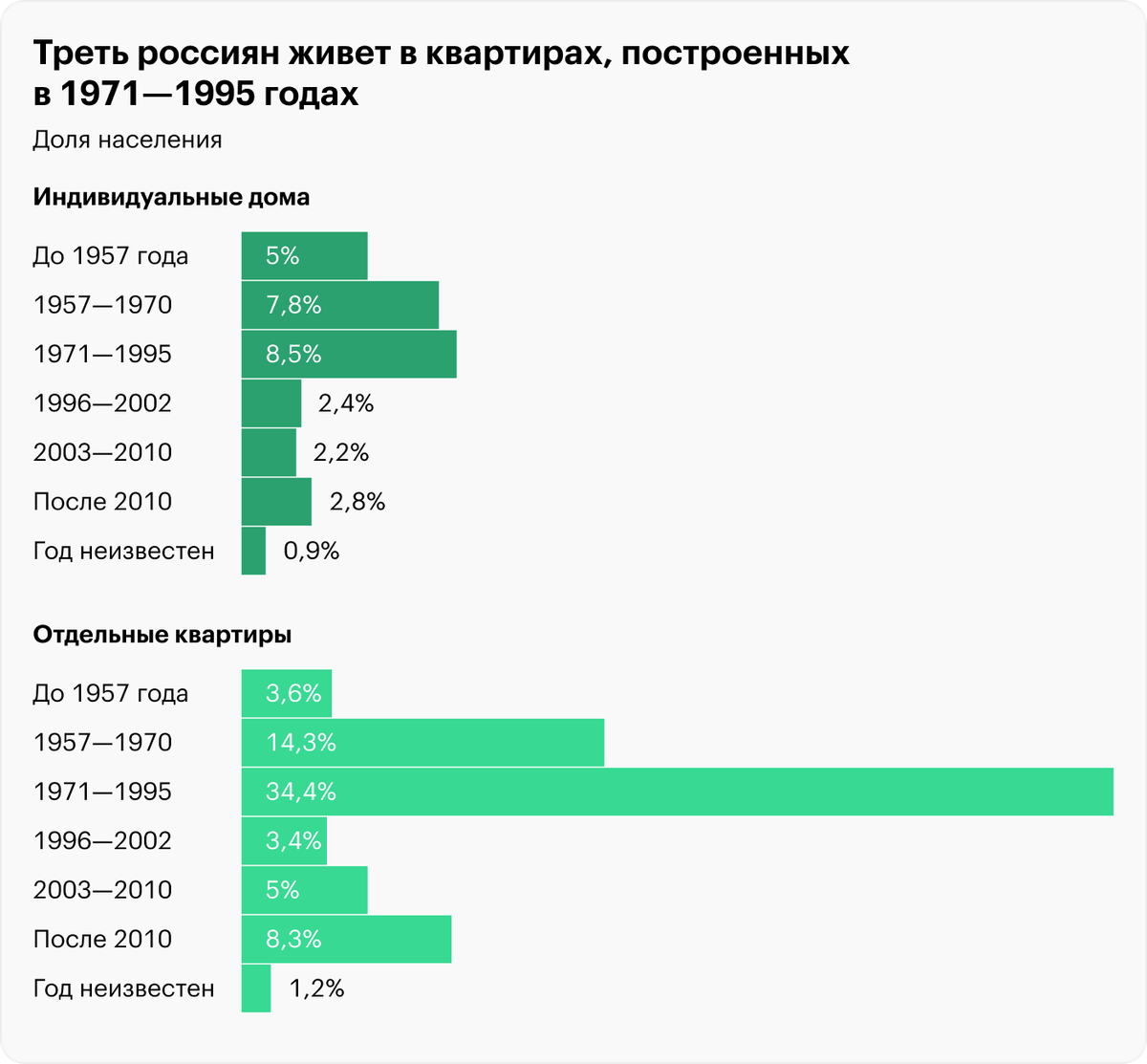 Отдельный кусок земли на котором уже построен дом