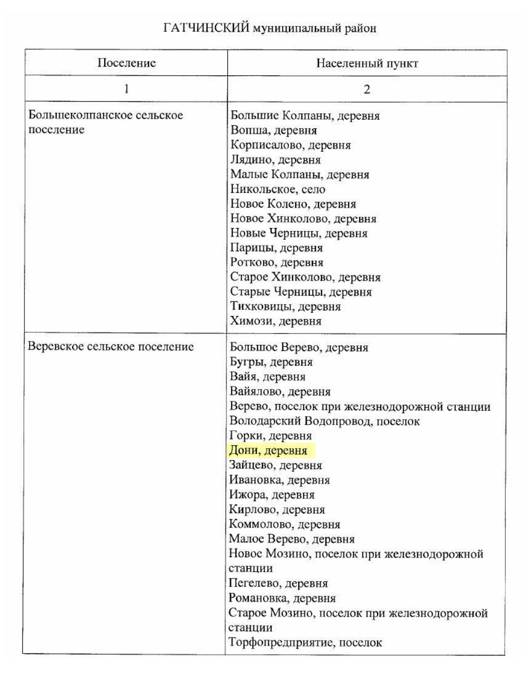 Сельская ипотека в 2023: как и на что можнополучить