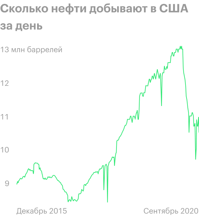 Источник: Bloomberg
