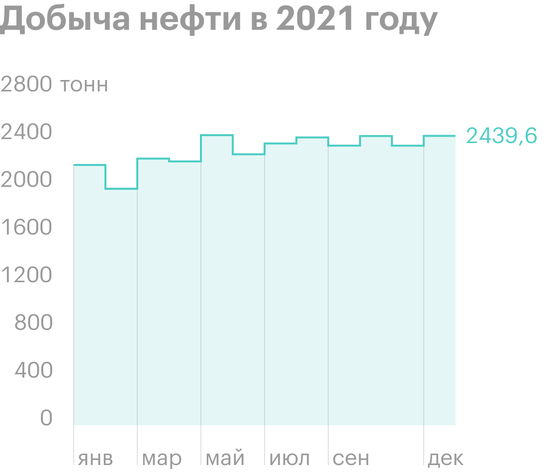 Источник: пресс-релизы компании