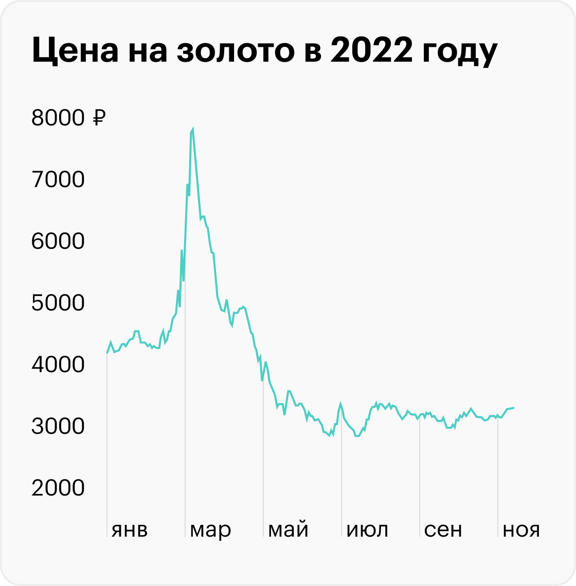 Дайджест валютного рынка