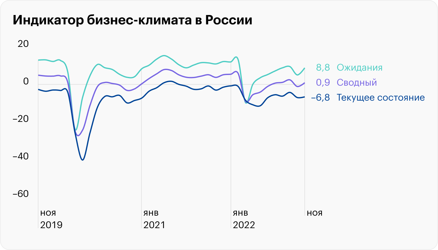 Графики недели: россияне поверили в рубль, но унесли деньги иностранным брокерам