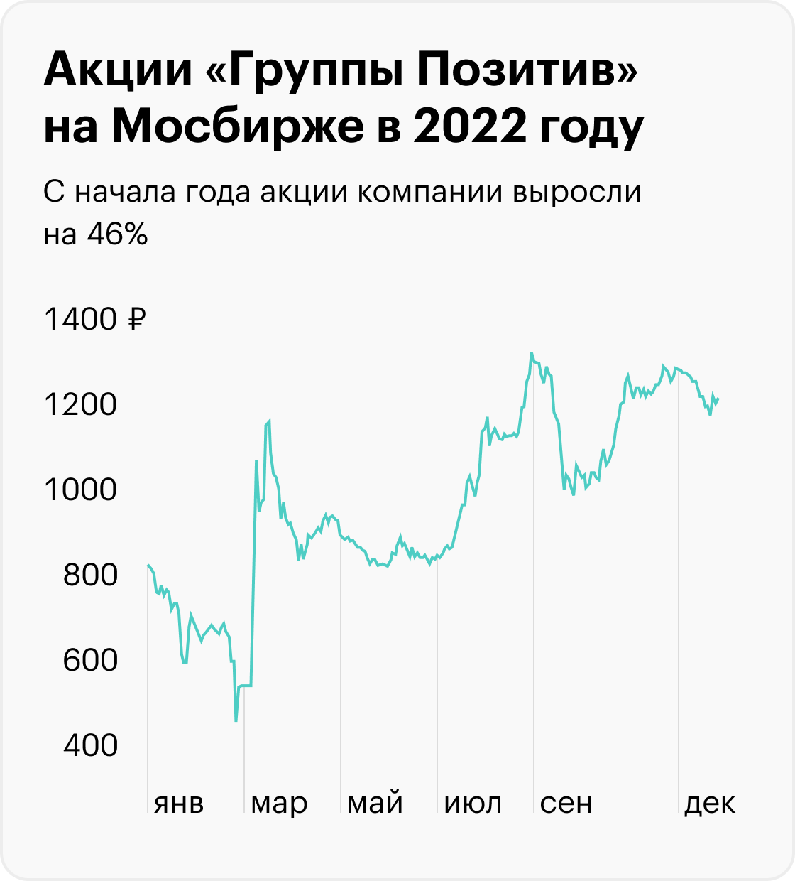 Источник: TradingView