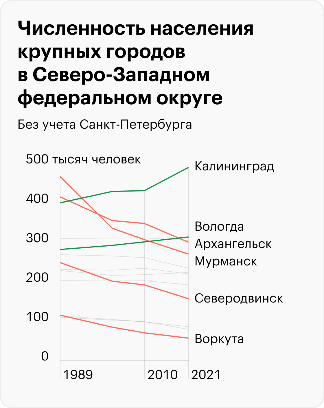 Перепись населения 2021: численность, основные результаты