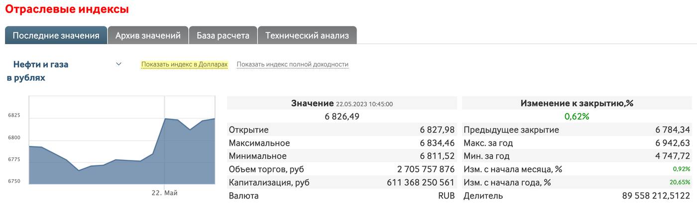 Отраслевые индексы Мосбиржи: что это, какие бывают и как ими пользоваться