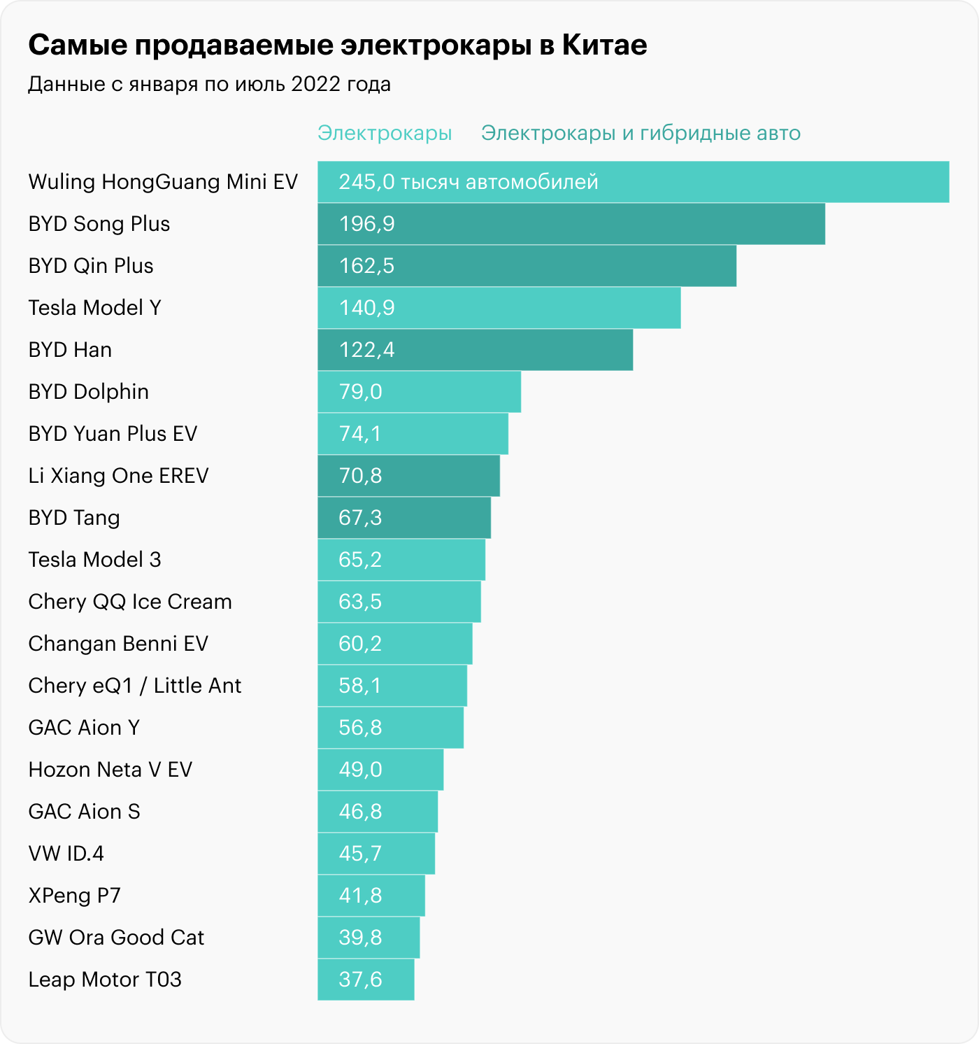 Производитель летающих автомобилей XPeng. Самый популярный новичок среди гонконгских эмитентов