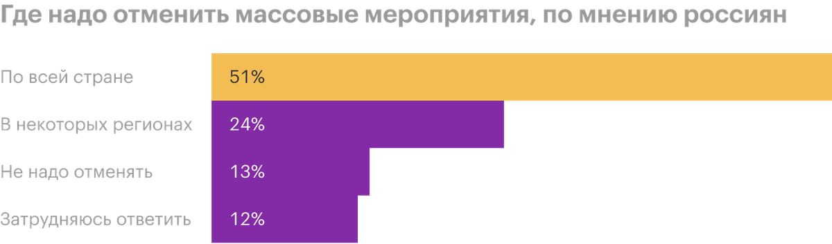 Источник: ФОМ