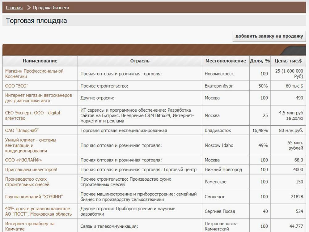 На площадке можно купить магазин косметики, торговую компанию или даже интернет-провайдера на Камчатке