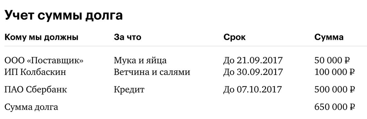 Пример таблицы, которой я пользуюсь для учета обязательств