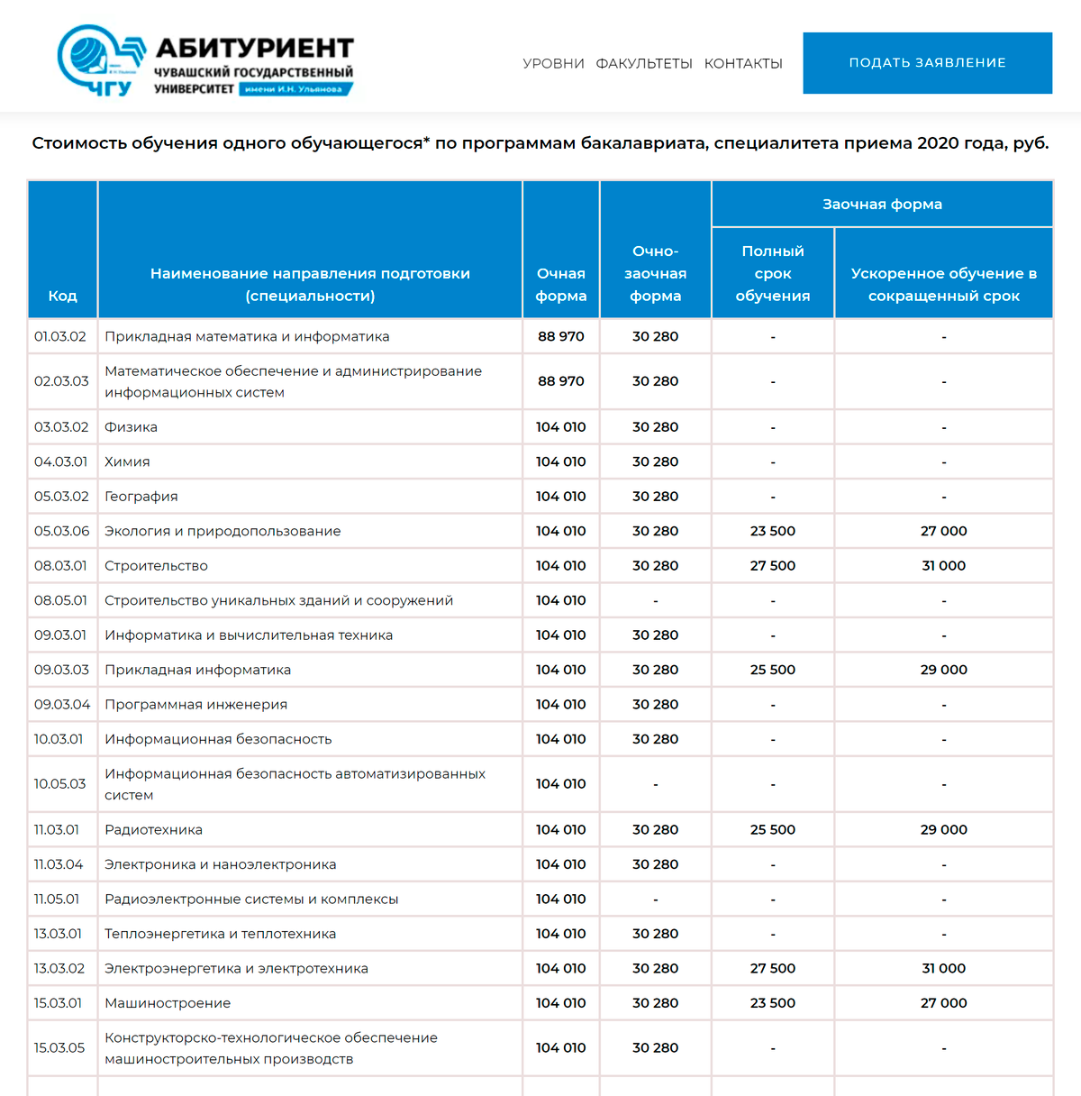Цены на&nbsp;очное обучение в&nbsp;ЧГУ в&nbsp;2020&nbsp;году начинаются с&nbsp;88&nbsp;970&nbsp;<span class=ruble>Р</span> в&nbsp;год