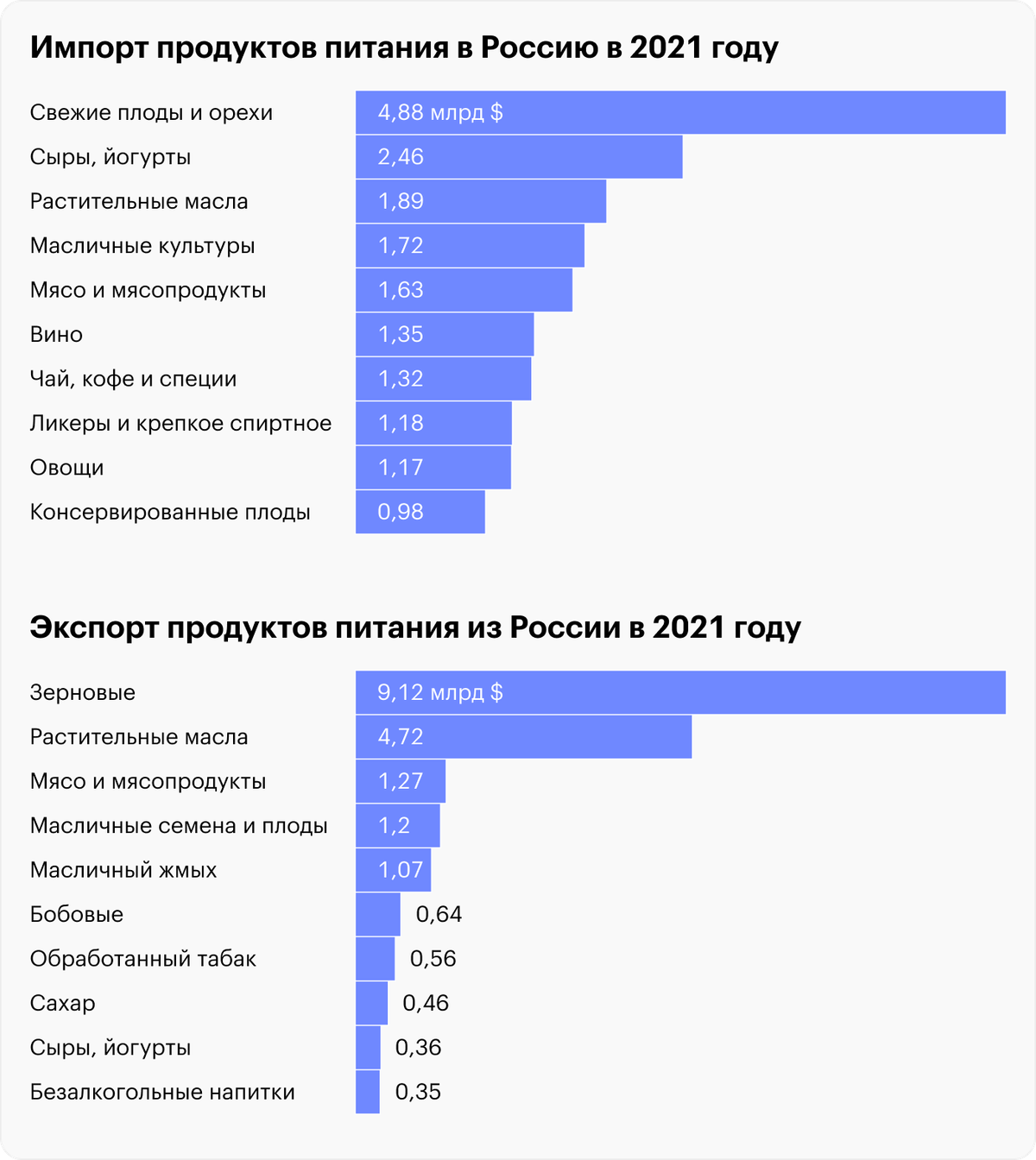 Источник: FAO