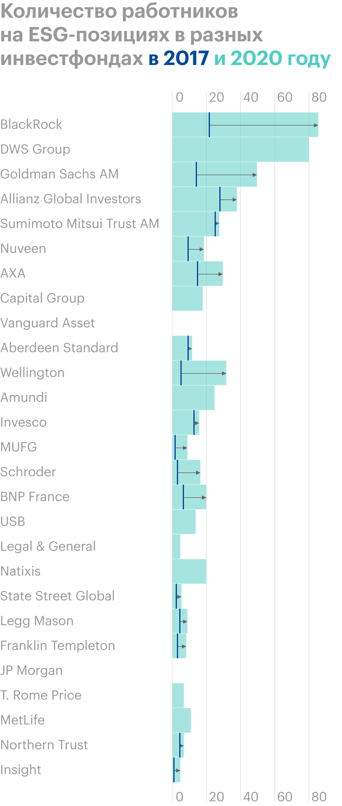 Источник: Financial&nbsp;Times