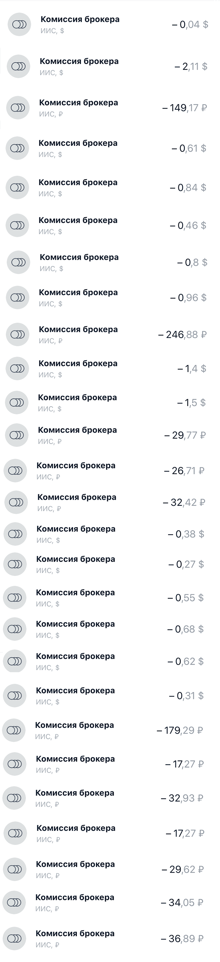 Все комиссионные по операциям на инвестиционном счете
