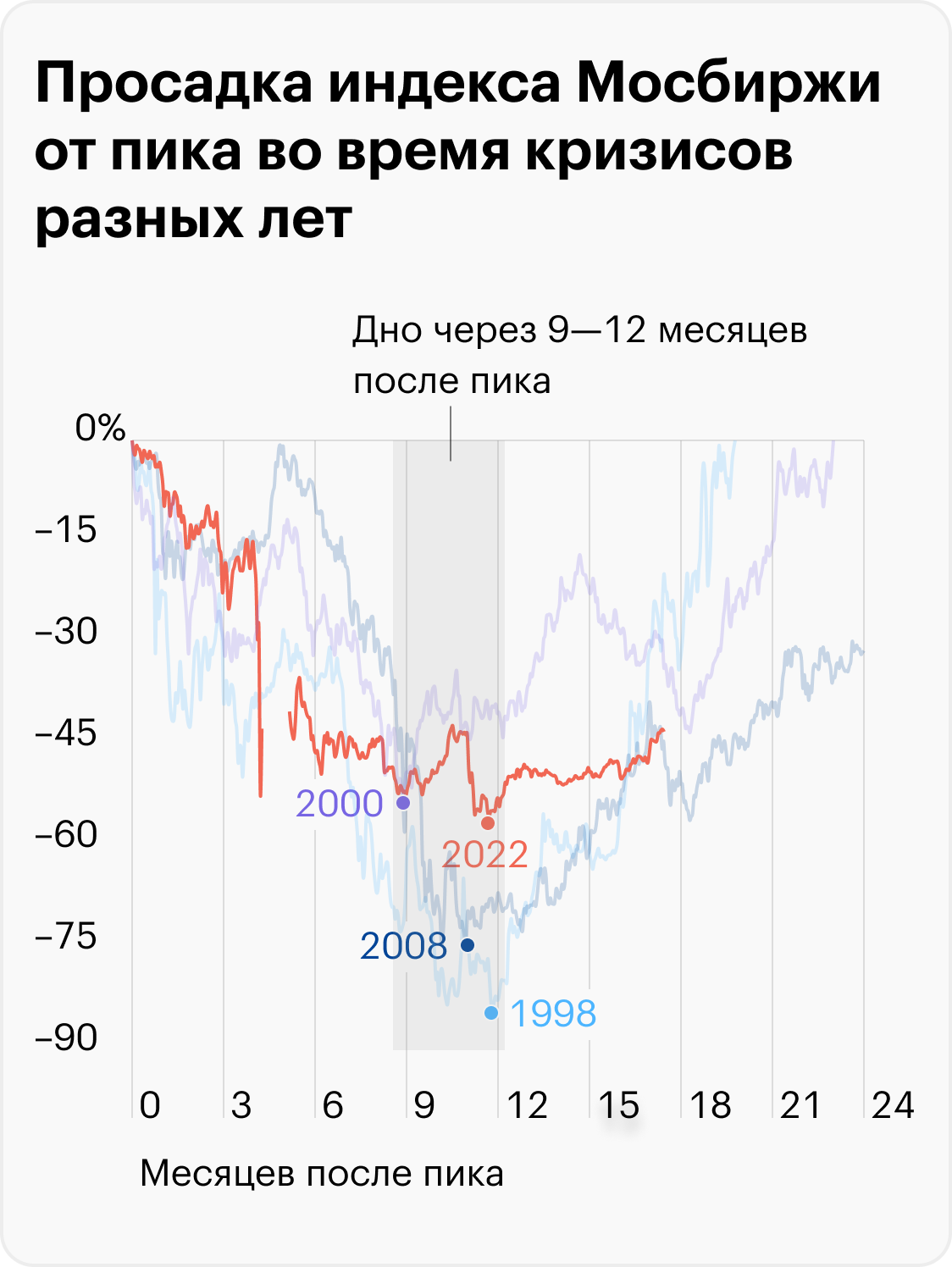 Источник: TradingView, расчеты автора