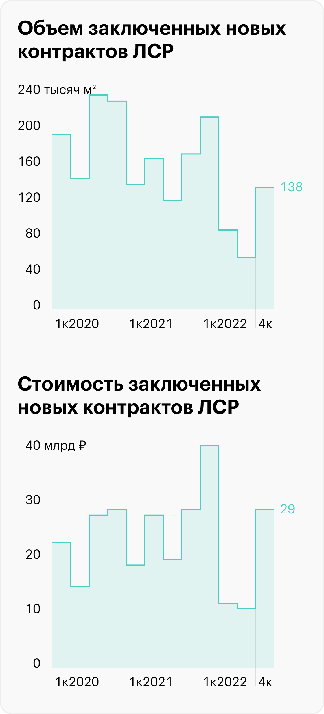 Источник: пресс-релизы ЛСР