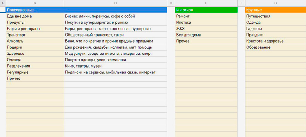 Необязательно пользоваться стандартными категориями. Можно удалить ненужные, заменить их или добавить новые. Для этого на последней вкладке — «Справочники» — нужно изменить содержимое ячеек