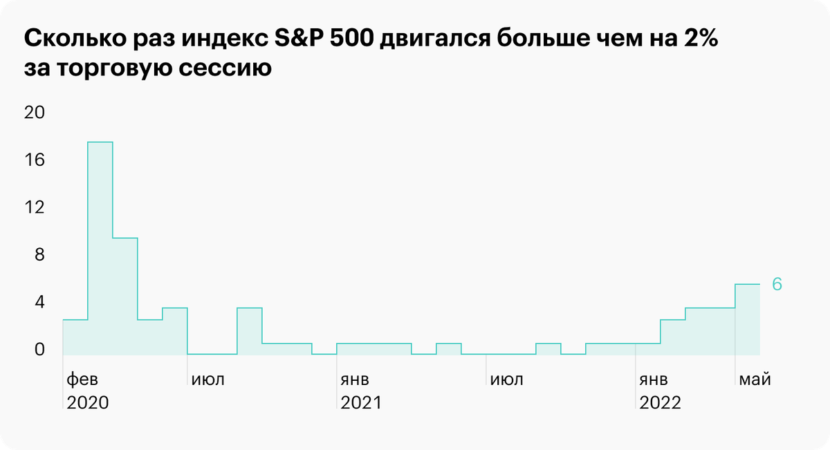 Источник: Daily Shot, A volatile year