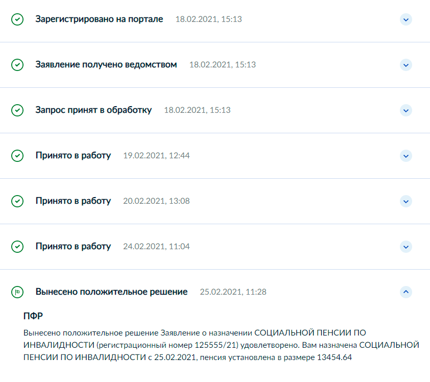 Пенсионный фонд получил заявление. После обработки и проверки данных ПФ назначил пенсию. Если данных не хватает, специалисты звонят и уточняют информацию. У меня спрашивали о прописке. Источник: «Госуслуги»