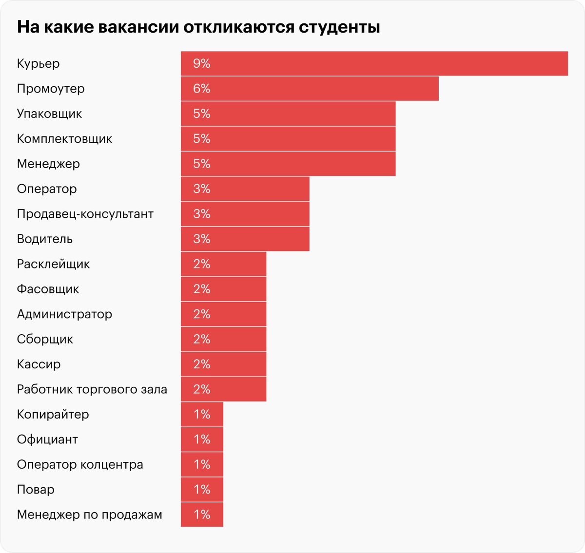 Источник: «Авито-работа»