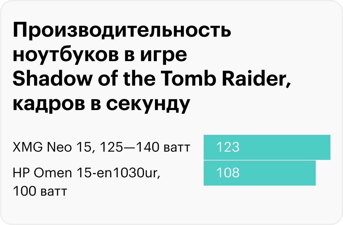 Сравнение GeForce RTX 3070 в разных ноутбуках с разной мощностьюИсточник: ютуб-канал Jarrod’sTech