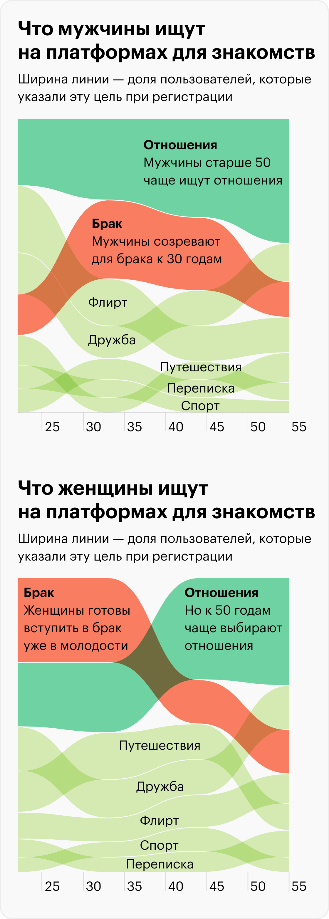 Данные по России. Источник: «Мамба», расчеты Т—Ж