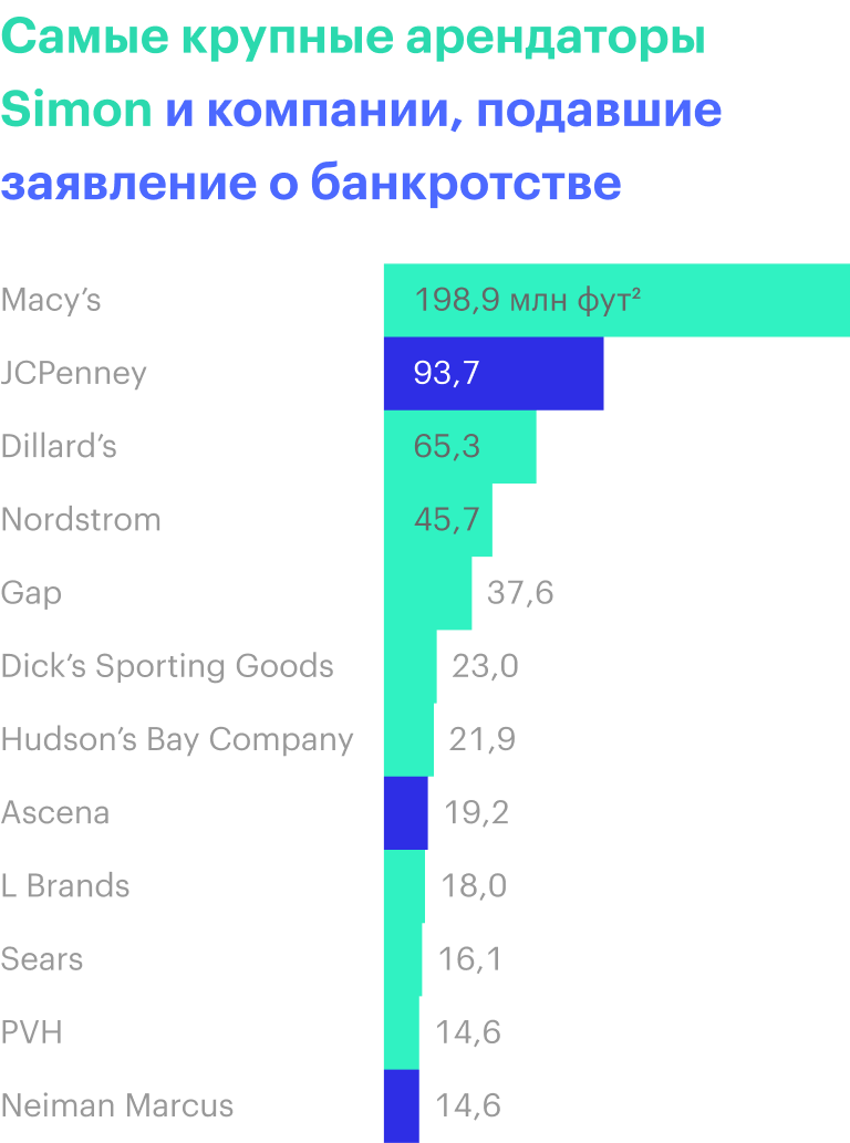 Источник: Financial Times